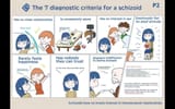 schizoid critera chart