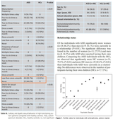 mental health fertility ratio