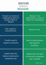 Difference-Between-Excuse-and-Reason-infographic