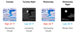 weather