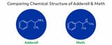A-comparison-between-the-chemical-structures-of-meth-and-Adderall-246614870