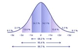 bell.curve.blue