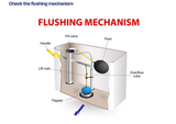 toilet schematic