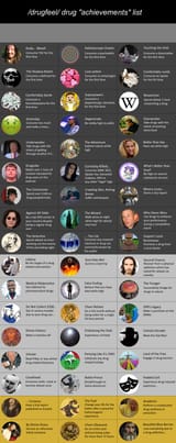 Drugfeel achievement list