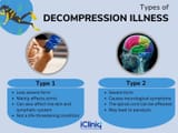 Types+of+Decompression+Illness