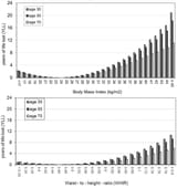 bmi height waist
