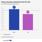 vis2-EducationalAttainment-300523-option1_IG