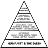 hierarchy of the world