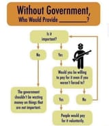 without government who would provide x