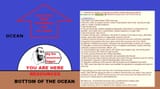 Dig the resources