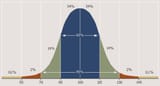 bellcurve