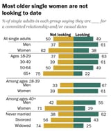 men