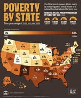 poverty-by-state-infographic-1