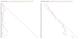 agetractiveness