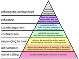 Grahams Hierarchy of Disagreement
