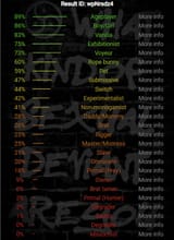 BDSM Test