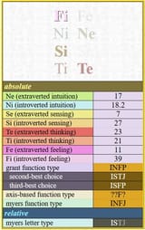 mbti2025