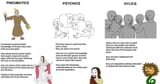 types of people according to gnostic thought - NPC theory