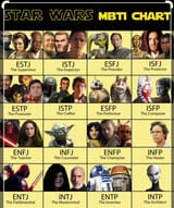 starwarsmbti