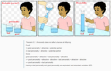 personality theorem 5.3 - water demonstration