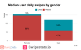 tinder