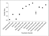 fertilitybydisorder