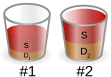 Diathesis_stress_model_cup_analogy.svg