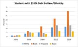 debt_race_may18