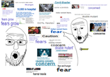 fear mongering