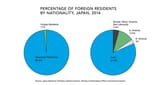 Immigration sources