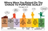 chaos-to-purpose-scaled