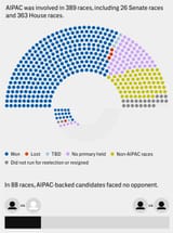 AIPAC-involvement-5