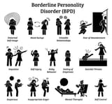 bpd traits