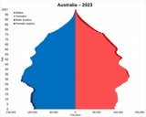 Australia_population_pyramid
