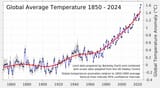2024-Global-Time-Series