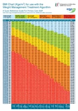 ideal-weight-chart-30-3001810844