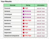 MyPersonalityDisorders