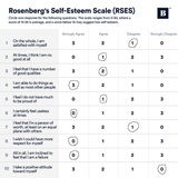 20250713 Rosenberg Self Esteem Scale
