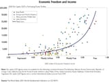 economic freedom