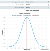 Average_Height