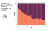 Percentage-of-pro-fb-players-by-re60-00