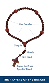 Rosary