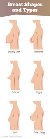 breast-shapes-types