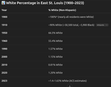 eaststlouis23