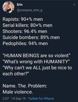 maleviolence