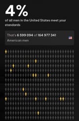 actual stats
