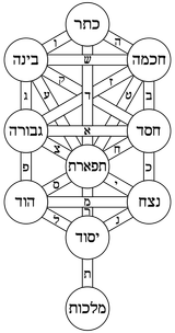 Kabbalah