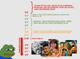 the og manlet chart