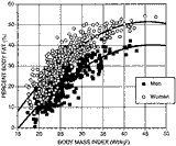 bmi fat