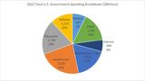 government spending